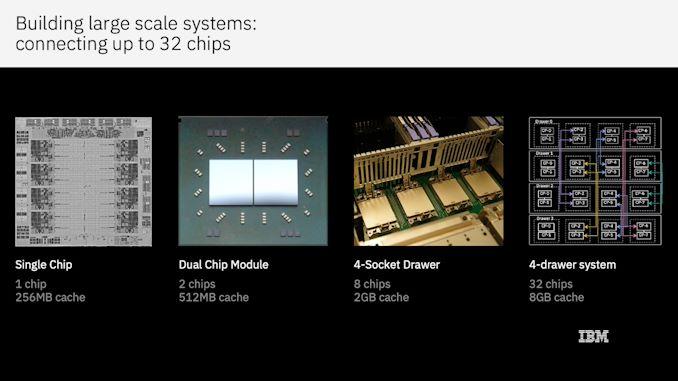 Mainframe CPU organization.