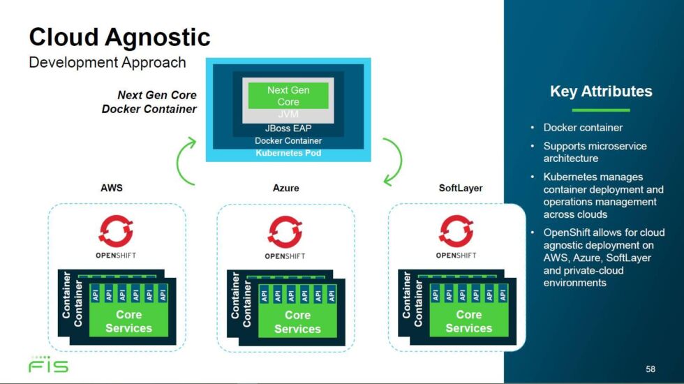 FIS Modern Banking Platform software stack.