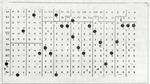 24 Column punch card